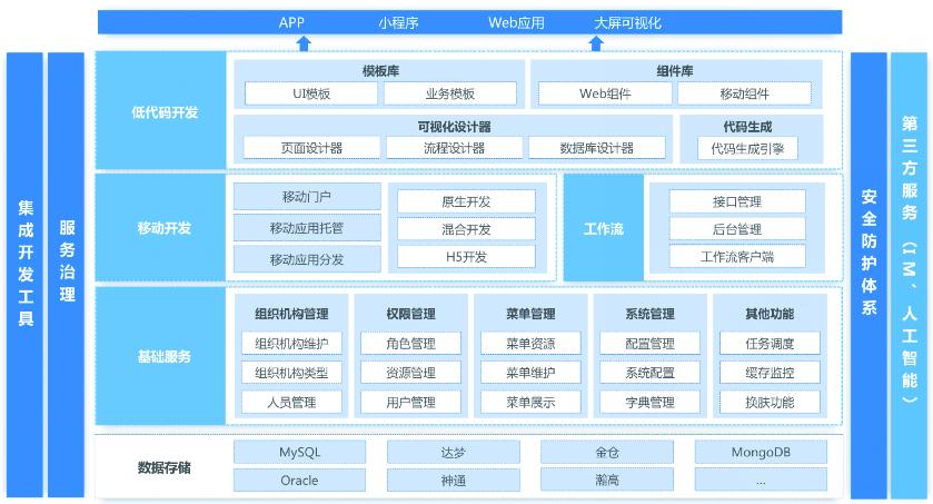 轻骑兵低代码开发平台荣登中国软件行业协会2020年度优秀软件产品榜单